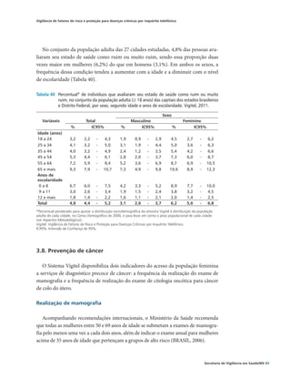 Vigilância de fatores de risco e proteção para doenças crônicas por inquérito telefônico




   No conjunto da população adulta das 27 cidades estudadas, 4,8% das pessoas ava-
liaram seu estado de saúde como ruim ou muito ruim, sendo essa proporção duas
vezes maior em mulheres (6,2%) do que em homens (3,1%). Em ambos os sexos, a
frequência dessa condição tendeu a aumentar com a idade e a diminuir com o nível
de escolaridade (Tabela 40).

Tabela 40	 Percentual* de indivíduos que avaliaram seu estado de saúde como ruim ou muito
           ruim, no conjunto da população adulta (≥ 18 anos) das capitais dos estados brasileiros
           e Distrito Federal, por sexo, segundo idade e anos de escolaridade. Vigitel, 2011.

                                                                                  Sexo
   Variáveis                   Total                        Masculino                         Feminino
                     %             IC95%             %           IC95%                %             IC95%
Idade (anos)                                                                                                
18 a 24              3,2      2,2    -   4,3         1,9     0,9    -  2,9            4,5       2,7    -  6,2
25 a 34              4,1      3,2    -   5,0         3,1     1,9    -  4,4            5,0       3,6    -  6,3
35 a 44              4,0      3,2    -   4,9         2,4     1,2    -  3,5            5,4       4,2    -  6,6
45 a 54              5,3      4,4    -   6,1         2,8     2,0    -  3,7            7,3       6,0    -  8,7
55 a 64              7,2      5,9    -   8,4         5,2     3,6    -  6,9            8,7       6,9    - 10,5
65 e mais            9,3      7,9    - 10,7          7,3     4,9    -  9,8           10,6       8,9    - 12,3
Anos de
                                                                                                                
escolaridade
 0a8                 6,7      6,0     -    7,5       4,2       3,3     -    5,2       8,9       7,7     -    10,0
 9 a 11              3,0      2,6     -    3,4       1,9       1,5     -    2,4       3,8       3,2     -    4,5
12 e mais            1,8      1,4     -    2,2       1,6       1,1     -    2,1       2,0       1,4     -    2,5
Total                4,8      4,4     -    5,2       3,1       2,6     -    3,7       6,2       5,6     -    6,8
*Percentual ponderado para ajustar a distribuição sociodemográfica da amostra Vigitel à distribuição da população
adulta de cada cidade, no Censo Demográfico de 2000, e para levar em conta o peso populacional de cada cidade
(ver Aspectos Metodológicos).
Vigitel: Vigilância de Fatores de Risco e Proteção para Doenças Crônicas por Inquérito Telefônico.
IC95%: Intervalo de Confiança de 95%.




3.8. Prevenção de câncer

   O Sistema Vigitel disponibiliza dois indicadores do acesso da população feminina
a serviços de diagnóstico precoce de câncer: a frequência da realização do exame de
mamografia e a frequência de realização do exame de citologia oncótica para câncer
de colo do útero.

Realização de mamografia

   Acompanhando recomendações internacionais, o Ministério da Saúde recomenda
que todas as mulheres entre 50 e 69 anos de idade se submetam a exames de mamogra-
fia pelo menos uma vez a cada dois anos, além de indicar o exame anual para mulheres
acima de 35 anos de idade que pertençam a grupos de alto risco (BRASIL, 2006).



                                                                                                            Secretaria de Vigilância em Saúde/MS 93
 