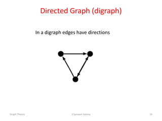 Directed Graph (digraph)
In a digraph edges have directions
Graph Theory S Sameen Fatima 16
 
