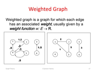 Weighted Graph
Weighted graph is a graph for which each edge
has an associated weight, usually given by a
weight function w: E R.
Graph Theory S Sameen Fatima 17
1 2 3
4 5 6
.5
1.2
.2
.5
1.5
.3
1
4 5 6
2 3
2
1
35
 