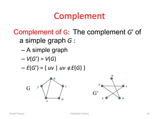 Complement
Complement of G: The complement G’ of
a simple graph G :
– A simple graph
– V(G’) = V(G)
– E(G’) = { uv | uv E(G) }
Graph Theory S Sameen Fatima 19
G
u
v
w
x
y
G’
u
v
wx
y
 