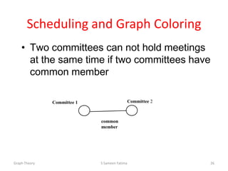 Scheduling and Graph Coloring
• Two committees can not hold meetings
at the same time if two committees have
common member
Graph Theory S Sameen Fatima 26
common
member
Committee 1 Committee 2
 