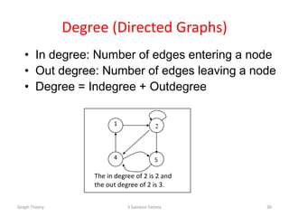 Degree (Directed Graphs)
• In degree: Number of edges entering a node
• Out degree: Number of edges leaving a node
• Degree = Indegree + Outdegree
Graph Theory S Sameen Fatima 30
1 2
4 5
The in degree of 2 is 2 and
the out degree of 2 is 3.
 