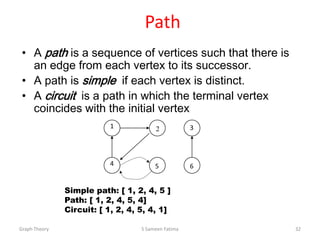 Path
• A path is a sequence of vertices such that there is
an edge from each vertex to its successor.
• A path is simple if each vertex is distinct.
• A circuit is a path in which the terminal vertex
coincides with the initial vertex
Graph Theory S Sameen Fatima 32
1 2 3
4 5 6
Simple path: [ 1, 2, 4, 5 ]
Path: [ 1, 2, 4, 5, 4]
Circuit: [ 1, 2, 4, 5, 4, 1]
 