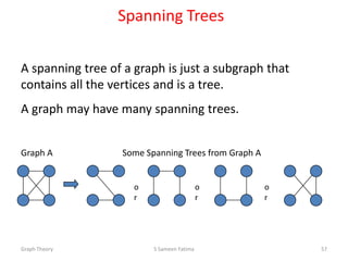 A spanning tree of a graph is just a subgraph that
contains all the vertices and is a tree.
A graph may have many spanning trees.
o
r
o
r
o
r
Some Spanning Trees from Graph AGraph A
Spanning Trees
Graph Theory S Sameen Fatima 57
 