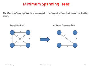 Minimum Spanning Trees
The Minimum Spanning Tree for a given graph is the Spanning Tree of minimum cost for that
graph.
5
7
2
1
3
4
2
1
3
Complete Graph Minimum Spanning Tree
Graph Theory S Sameen Fatima 59
 