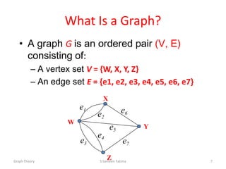 What Is a Graph?
• A graph G is an ordered pair (V, E)
consisting of:
– A vertex set V = {W, X, Y, Z}
– An edge set E = {e1, e2, e3, e4, e5, e6, e7}
Graph Theory S Sameen Fatima 7
e1
e2
e3
e4
e6
e5
e7
Z
Y
X
W
 