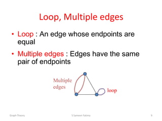 Loop, Multiple edges
• Loop : An edge whose endpoints are
equal
• Multiple edges : Edges have the same
pair of endpoints
Graph Theory S Sameen Fatima 9
loop
Multiple
edges
 