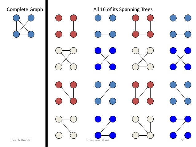 graph theory