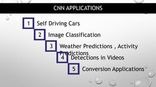 CNN APPLICATIONS
1 Self Driving Cars
2 Image Classification
3 Weather Predictions , Activity
Predictions
4 Detections in Videos
5 Conversion Applications
 