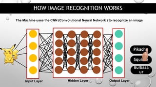 Convolutional Neural Network | PPTX