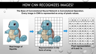 Convolutional Neural Network | PPTX