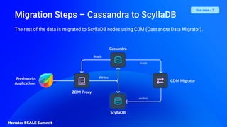 The rest of the data is migrated to ScyllaDB nodes using CDM (Cassandra Data Migrator).
Migration Steps – Cassandra to ScyllaDB
Use case - 2
 