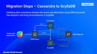 Validating data consistency between the source and destination using CDM (Cassandra
Data Migrator) and ﬁxing inconsistencies in ScyllaDB
Migration Steps – Cassandra to ScyllaDB
Use case - 2
 