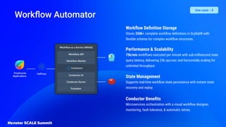 Workﬂow Automator
Use case - 3
Workﬂow Deﬁnition Storage
Stores 250k+ complete workﬂow deﬁnitions in ScyllaDB with
ﬂexible schema for complex workﬂow structures.
Performance & Scalability
75k/min workﬂows executed per minute with sub-millisecond state
query latency, delivering 25k ops/sec and horizontally scaling for
unlimited throughput.
State Management
Supports real-time workﬂow state persistence with instant state
recovery and replay.
Conductor Beneﬁts
Microservices orchestration with a visual workﬂow designer,
monitoring, fault tolerance, & automatic retries.
 