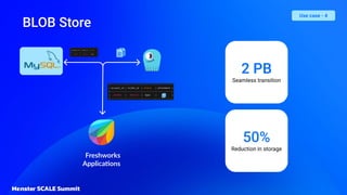 BLOB Store
Use case - 4
2 PB
Seamless transition
50%
Reduction in storage
 