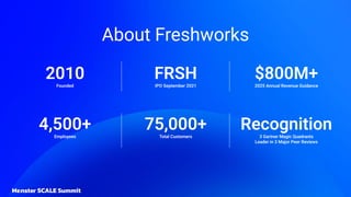 2010
Founded
FRSH
IPO September 2021
$800M+
2025 Annual Revenue Guidance
4,500+
Employees
75,000+
Total Customers
Recognition
3 Gartner Magic Quadrants
Leader in 3 Major Peer Reviews
About Freshworks
 