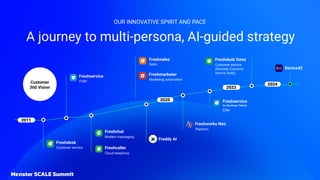 A journey to multi-persona, AI-guided strategy
OUR INNOVATIVE SPIRIT AND PACE
Freddy AI
Customer
360 Vision
ITSM
Freshservice
Freshservice
for Business Teams
Modern messaging
Freshchat
Cloud telephony
Freshcaller
2023
2020
2011
Freshworks Neo
Customer service
Freshdesk
Platform
Marketing automation
Freshmarketer
Freshsales
Sales
Freshdesk Omni
Customer service
(formerly Customer
Service Suite)
ESM
2024
Device42
 