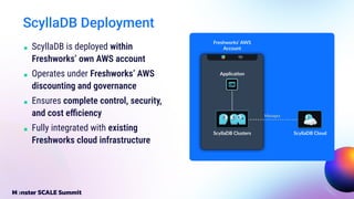 ScyllaDB Deployment
■ ScyllaDB is deployed within
Freshworks’ own AWS account
■ Operates under Freshworks’ AWS
discounting and governance
■ Ensures complete control, security,
and cost eﬃciency
■ Fully integrated with existing
Freshworks cloud infrastructure
 