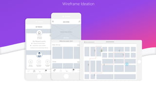 Wireframe Ideation
MY PROFILE
2
My Reward points
Received 200 on profile completion
Complete your first purchase and get 100 points
350
Received 150 Points for Signup
Personal
Information
My Shipping
Address
My Shopping
Preferences
RCG STORE
Trending & featured items
New Arrival
Deals
Welcome back John
View All
View All
2
 