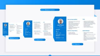 Persona Creation
Business Function
Governance
Executive
 