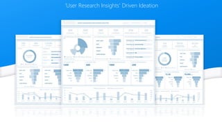 ‘User Research Insights’ Driven Ideation
 