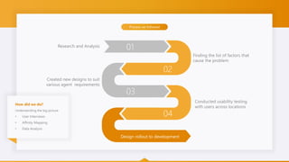 Process we followed
Research and Analysis
Finding the list of factors that
cause the problem
Created new designs to suit
various agent requirements
Conducted usability testing
with users across locations
Design rollout to development
01
02
03
04
How did we do?
Understanding the big picture
• User Interviews
• Affinity Mapping
• Data Analysis
 