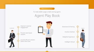 What do we propose?
To make tablet usage a habit among agents.
Agent Play Book
Awareness & Training
Intuitive Interface
Delightful Experience
Intelligent Stimuli
Improve Customer
Engagement
Provide need based
solution
provide efficient solution
within short time
Customer Agent
 