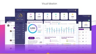 Wireframe Ideation
Visual Ideation
 