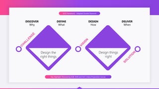 UCD Framework - Adapted Double Diamond
DISCOVER
Why
DEFINE
What
DESIGN
How
DELIVER
When
Design the
right things
Design things
right
Key Highlight: Discovering VoB, VoM and VoC | Value Proposition Canvas
 