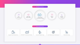 My Work Summary
20
User
Research
42
Web Apps
(RWD+AWD)
60
Dashboards
Conceptual Design
35
Mobile
Apps
15
Usability
Testing
Top 5 Recent Works
Apparel Store Experience RPA BOT Command Centre Insurance Agent App SLA Performance Dashboard Retirement App
+
 
