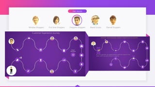 First time Shoppers Brand Scouts Eternal Shoppers
Window Shoppers Frequent Shoppers
User Journey
 