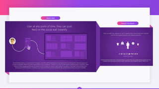 Social Wall
Virtual Trial Room
 