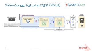 Online Convex-hull using XPSNR (VEXUS)
10 CONTENT
 
