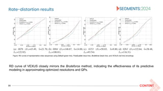 Rate-distortion results
20 CONTENT
RD curve of VEXUS closely mirrors the Bruteforce method, indicating the effectiveness of its predictive
modeling in approximating optimized resolutions and QPs.
Figure: RD curves of representative video sequences using Default (green line), FixedLadder (blue line), Bruteforce (black line), and VEXUS (red line) encodings.
 