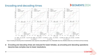Encoding and decoding times
21 CONTENT
● Encoding and decoding times are reduced for lower bitrates, as encoding and decoding operations
become less complex due to lower resolutions.
Figure: Encoding and decoding times of representative video sequences using Default (green line), FixedLadder (blue line), Bruteforce (black line), and VEXUS (red line) encodings.
 