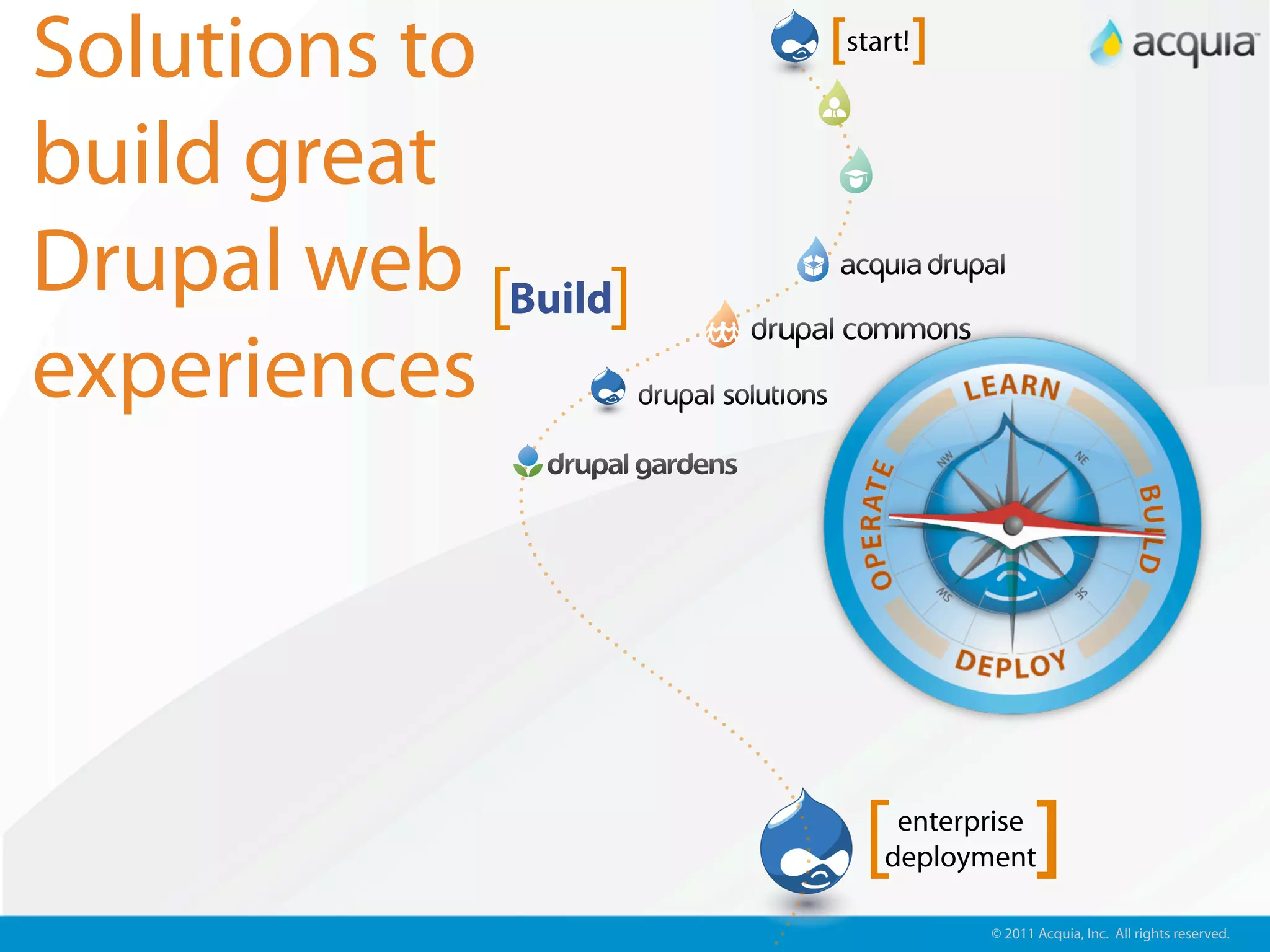 Solutions to         [start!]

build great
Drupal web [Build]
experiences




                       [  enterprise
                         deployment    ]
                                © 2011 Acquia, Inc. All rights reserved.
 
