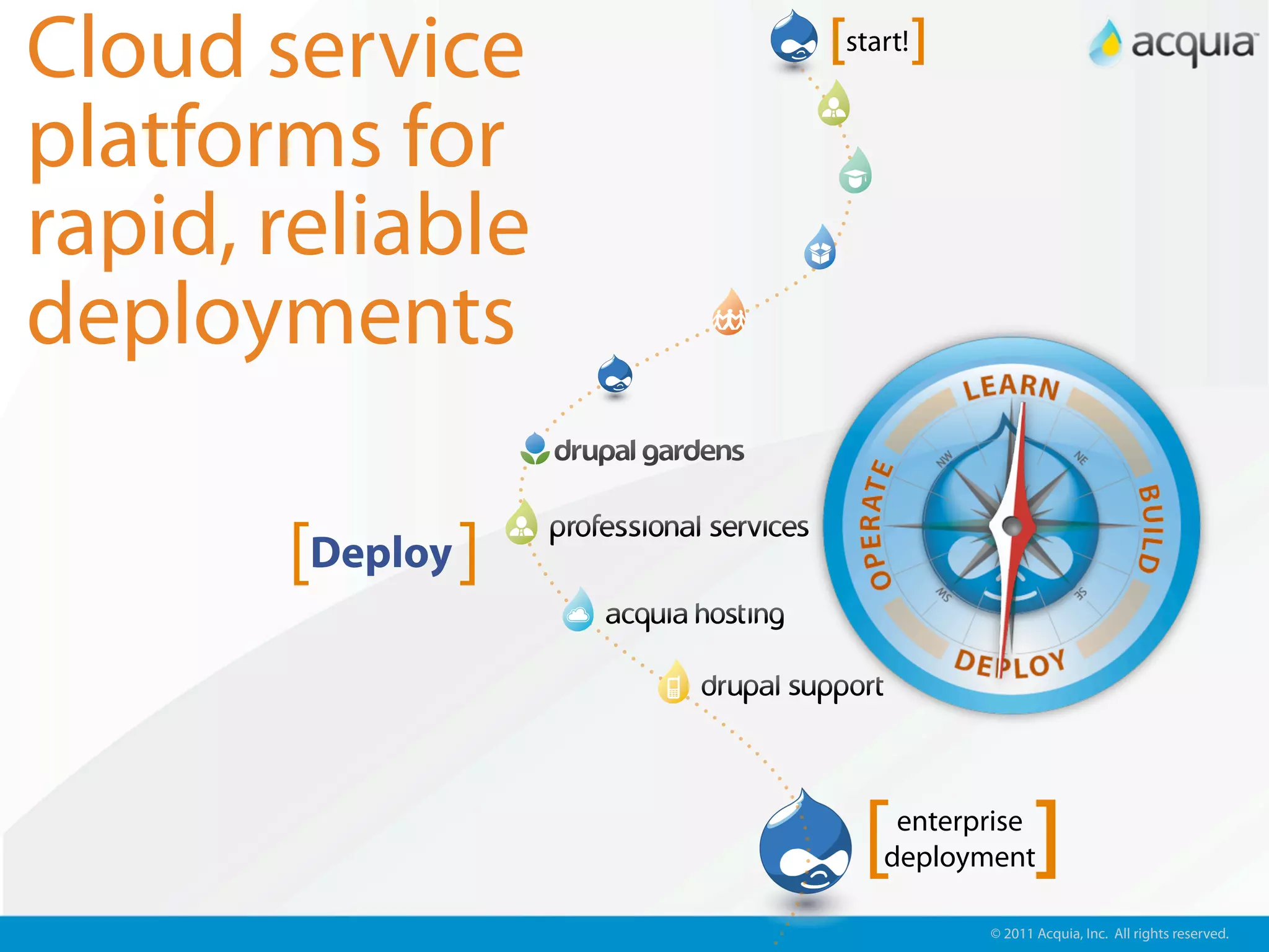Cloud service      [start!]
platforms for
rapid, reliable
deployments

       [Deploy ]


                     [  enterprise
                       deployment    ]
                              © 2011 Acquia, Inc. All rights reserved.
 