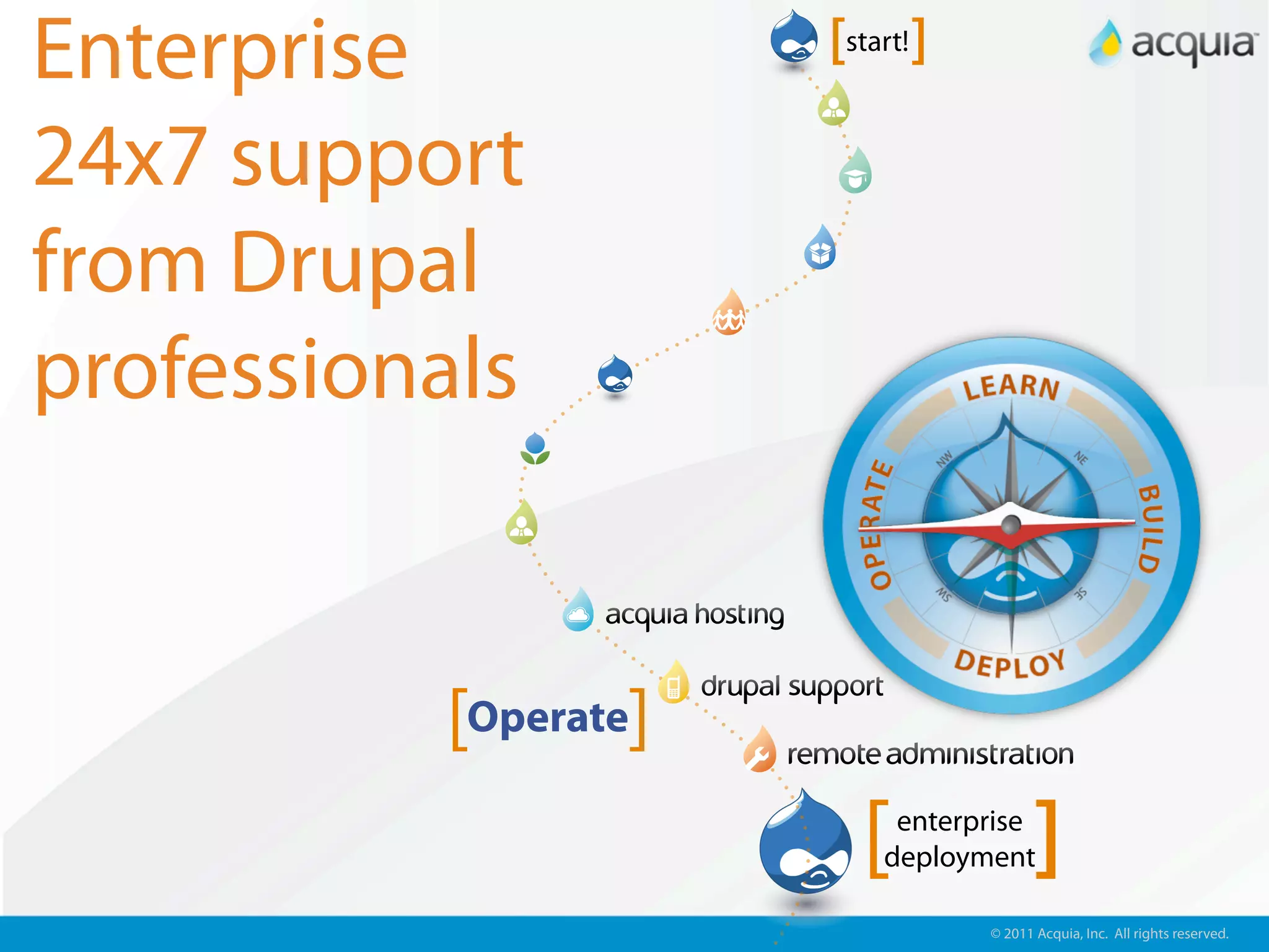 Enterprise            [start!]

24x7 support
from Drupal
professionals


          [Operate]
                        [  enterprise
                          deployment    ]
                                 © 2011 Acquia, Inc. All rights reserved.
 