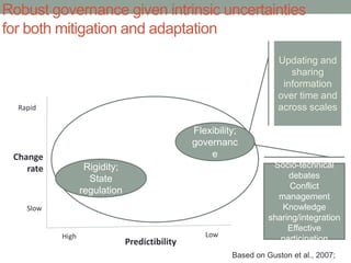 Ejemplos en llenar brechas hacia la acción en la adaptación de territorios de America Latina