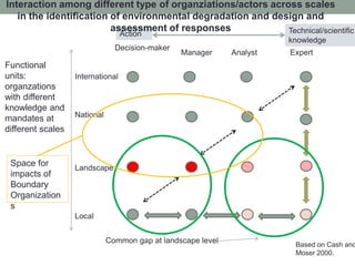 Ejemplos en llenar brechas hacia la acción en la adaptación de territorios de America Latina