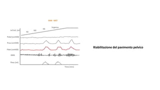 Riabilitazione del pavimento pelvico
 