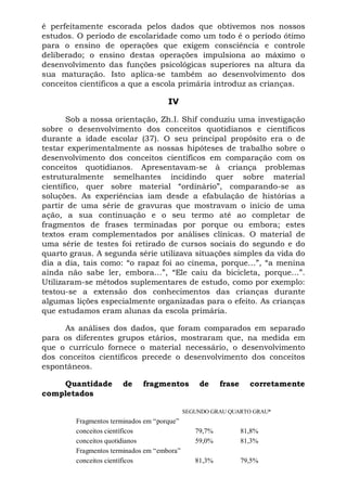 é perfeitamente escorada pelos dados que obtivemos nos nossos
estudos. O período de escolaridade como um todo é o período ótimo
para o ensino de operações que exigem consciência e controle
deliberado; o ensino destas operações impulsiona ao máximo o
desenvolvimento das funções psicológicas superiores na altura da
sua maturação. Isto aplica-se também ao desenvolvimento dos
conceitos científicos a que a escola primária introduz as crianças.

                                     IV

       Sob a nossa orientação, Zh.I. Shif conduziu uma investigação
sobre o desenvolvimento dos conceitos quotidianos e científicos
durante a idade escolar (37). O seu principal propósito era o de
testar experimentalmente as nossas hipóteses de trabalho sobre o
desenvolvimento dos conceitos científicos em comparação com os
conceitos quotidianos. Apresentavam-se à criança problemas
estruturalmente semelhantes incidindo quer sobre material
científico, quer sobre material “ordinário”, comparando-se as
soluções. As experiências iam desde a efabulação de histórias a
partir de uma série de gravuras que mostravam o início de uma
ação, a sua continuação e o seu termo até ao completar de
fragmentos de frases terminadas por porque ou embora; estes
textos eram complementados por análises clínicas. O material de
uma série de testes foi retirado de cursos sociais do segundo e do
quarto graus. A segunda série utilizava situações simples da vida do
dia a dia, tais como: “o rapaz foi ao cinema, porque...”, “a menina
ainda não sabe ler, embora...”, “Ele caiu da bicicleta, porque...”.
Utilizaram-se métodos suplementares de estudo, como por exemplo:
testou-se a extensão dos conhecimentos das crianças durante
algumas lições especialmente organizadas para o efeito. As crianças
que estudamos eram alunas da escola primária.

     As análises dos dados, que foram comparados em separado
para os diferentes grupos etários, mostraram que, na medida em
que o currículo fornece o material necessário, o desenvolvimento
dos conceitos científicos precede o desenvolvimento dos conceitos
espontâneos.

    Quantidade        de     fragmentos         de     frase     corretamente
completados

                                            SEGUNDO GRAU QUARTO GRAU*
        Fragmentos terminados em “porque”
        conceitos científicos                  79,7%           81,8%
        conceitos quotidianos                  59,0%           81,3%
        Fragmentos terminados em “embora”
        conceitos científicos                  81,3%           79,5%
 