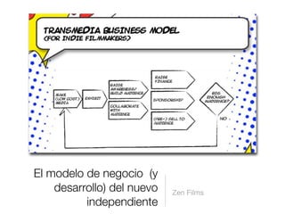 El modelo de negocio (y
desarrollo) del nuevo
independiente
Zen Films
 