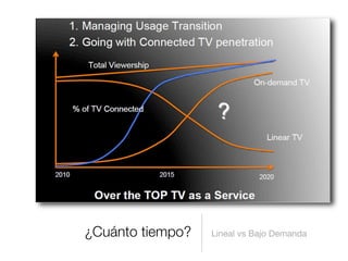 ¿Cuánto tiempo? Lineal vs Bajo Demanda
 