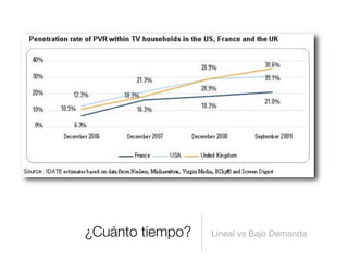 ¿Cuánto tiempo? Lineal vs Bajo Demanda
 
