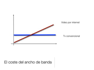 Video por internet
Tv convencional
El coste del ancho de banda
 