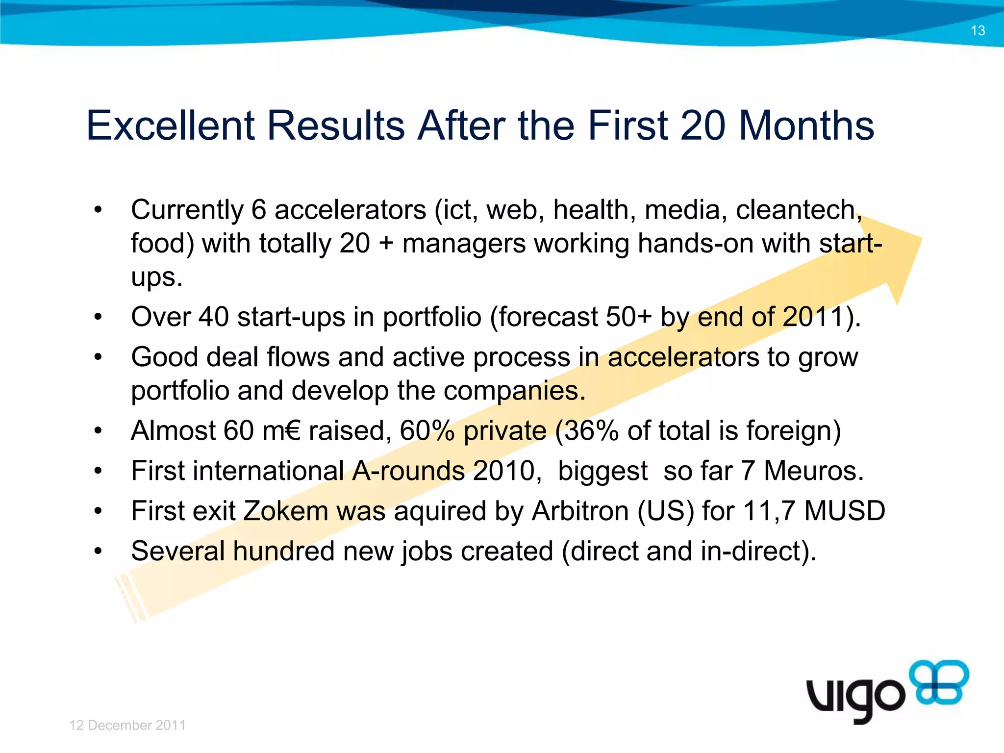 13




  Excellent Results After the First 20 Months
   • Currently 6 accelerators (ict, web, health, media, cleantech,
     food) with totally 20 + managers working hands-on with start-
     ups.
   • Over 40 start-ups in portfolio (forecast 50+ by end of 2011).
   • Good deal flows and active process in accelerators to grow
     portfolio and develop the companies.
   • Almost 60 m€ raised, 60% private (36% of total is foreign)
   • First international A-rounds 2010, biggest so far 7 Meuros.
   • First exit Zokem was aquired by Arbitron (US) for 11,7 MUSD
   • Several hundred new jobs created (direct and in-direct).




12 December 2011
 
