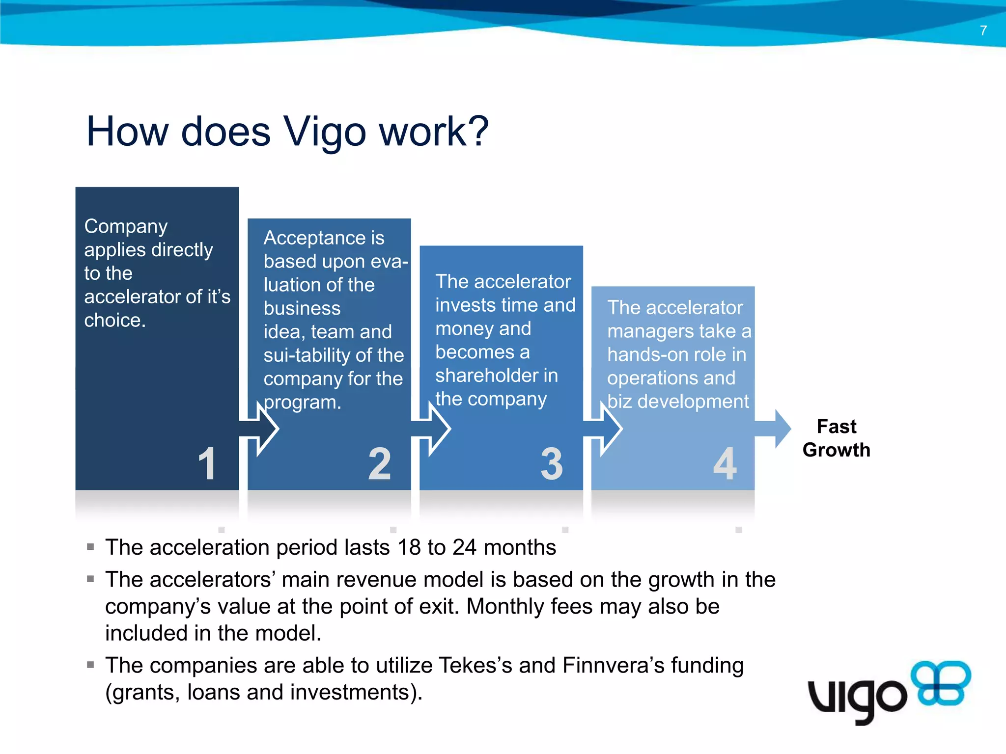 7




How does Vigo work?

Company
                      Acceptance is
applies directly
                      based upon eva-
to the                                      The accelerator
                      luation of the
accelerator of it’s                         invests time and
                      business                                 The accelerator
choice.                                     money and
                      idea, team and                           managers take a
                      sui-tability of the   becomes a          hands-on role in
                      company for the       shareholder in     operations and
                      program.              the company        biz development
                                                                                   Fast
                                                                                  Growth
          1             2                3                                4
            . period lasts.18 to 24 months .
 The acceleration
                                                                           .            200
                                                                                  Descriptio
 The accelerators’ main revenue model is based on the growth in the
                                                                                      n
                                                                                          9
  company’s value at the point of exit. Monthly fees may also be
  included in the model.
 The companies are able to utilize Tekes’s and Finnvera’s funding
  (grants, loans and investments).
 
