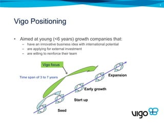 Vigo Positioning Aimed at young (<6 years) growth companies that: have an innovative business idea with international potential  are applying for external investment are willing to reinforce their team Seed Expansion Time span of 3 to 7 years Early growth Start up Vigo focus 