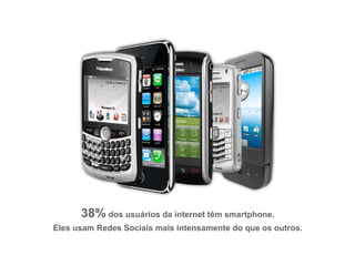 38% dos usuários da internet têm smartphone.
Eles usam Redes Sociais mais intensamente do que os outros.
 